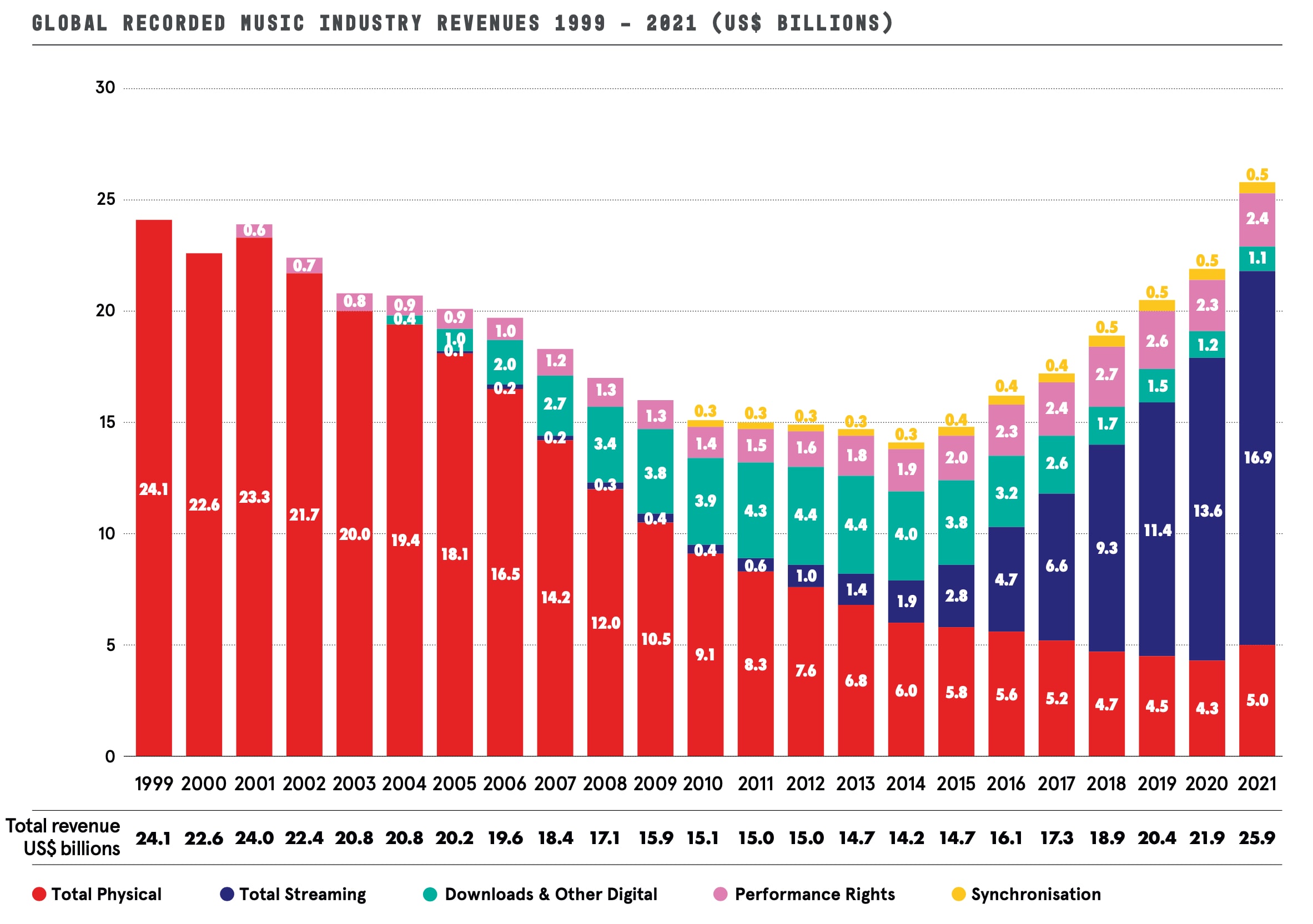 ifpi-global-music-report-2021-total